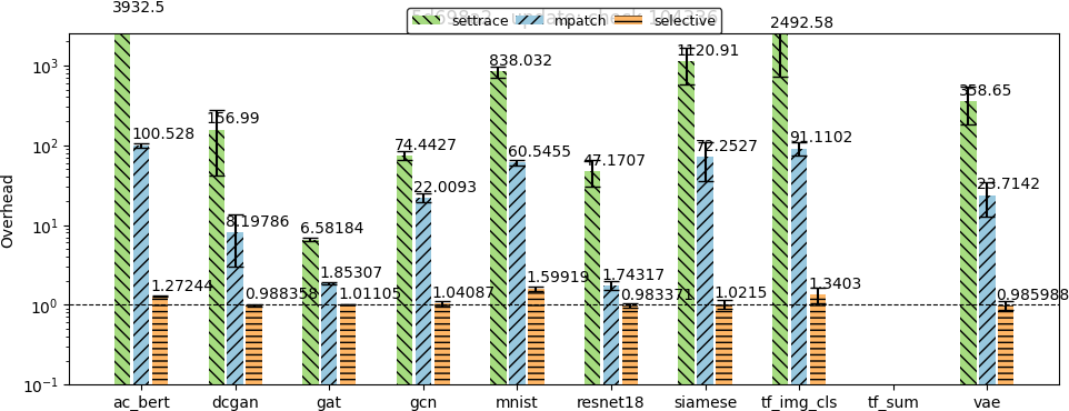 E2E Benchmark Results