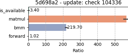 Micro Benchmark Results